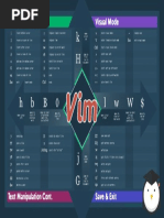 15-131: Great Practical Ideas For Computer Scientists Vim Cheat Sheet ...