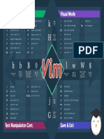 Vim Cheat Sheet