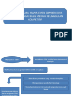 bab 1 PARADIMA BARU MANAJEMEN SDM SEBAGAI BASIS MERAIH KEUNGGULAN KOMPETITIF.pptx