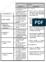Indicadores de Educacion.pdf