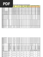 CEC Inverters List