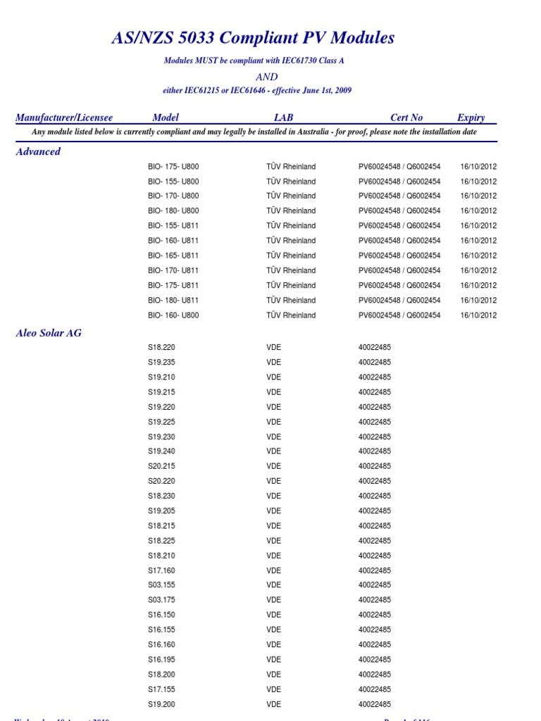 Compliant PV Module List for Australia | PDF | Photovoltaics ...