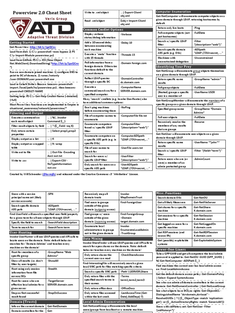 PowerView PDF PDF Domain Name Software