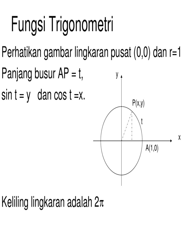 Contoh Gambar Fungsi Trigonometri - Simak Gambar Berikut