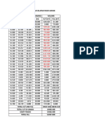 Cut and Fill Jalan Lingkar Selatan Pasir Hayam STA Luas Panjang (M) CUT (M) FILL (M) CUT (M) FILL (M)