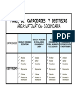 1. Panel de Capacidades y Destrezas 2017