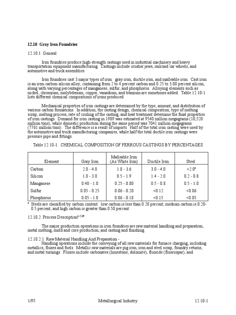 An Overview Of Gray Iron Foundries Processes Emissions And Controls