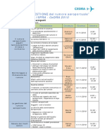 Programma Corso