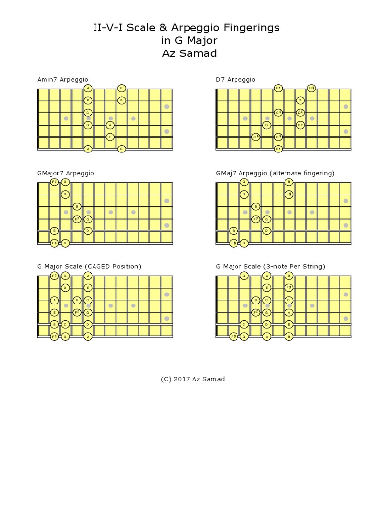 Common Guitar Scale and Arpeggio Fingerings in G Major PDF