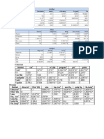 Tabla de Conversiones