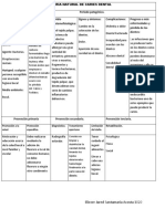 Historia Natural de Caries Dental