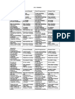 Cunjugating Verbs