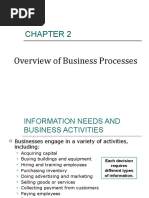 Overview of Business Processes