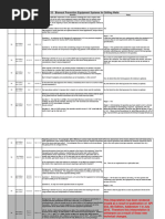 API Standard 53. 4th Edition. November 2012