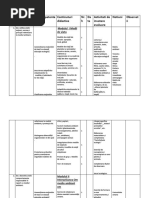 1 Planificare De Lunga Durata Educatie Ecologica Clasa V 1
