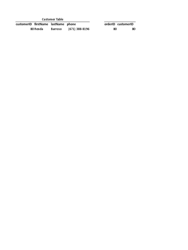 Customer Order Data Analysis | PDF | Computing | Computing And ...