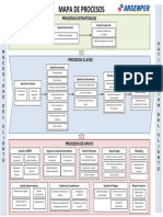 Mapa de Procesos Argenper Oficial