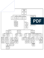 Organigrama Argenper Funcional