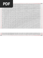 Table of F