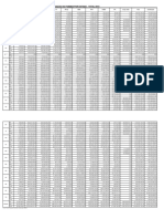 Distribuicao Do Fundeb Por Estado 2015