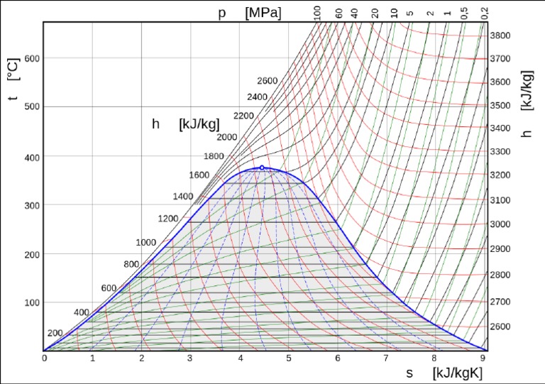 1280px T S Diagram SVG PDF