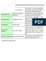 Ratios de Rentabilité