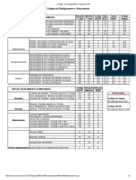 Códigos de Desligamento e Afastamento GFIP