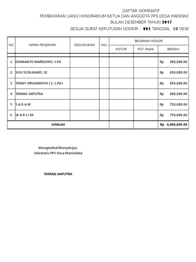 RAB Pemilihan Kepala Desa Maniskidul | PDF