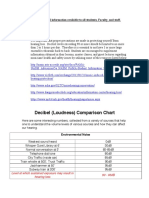 Decibel (Loudness) Comparison Chart: Website and Additional Information Available To All Students, Faculty, and Staff