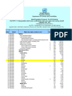 Wpp2015 Pop f01 1 Total Population Both Sexes