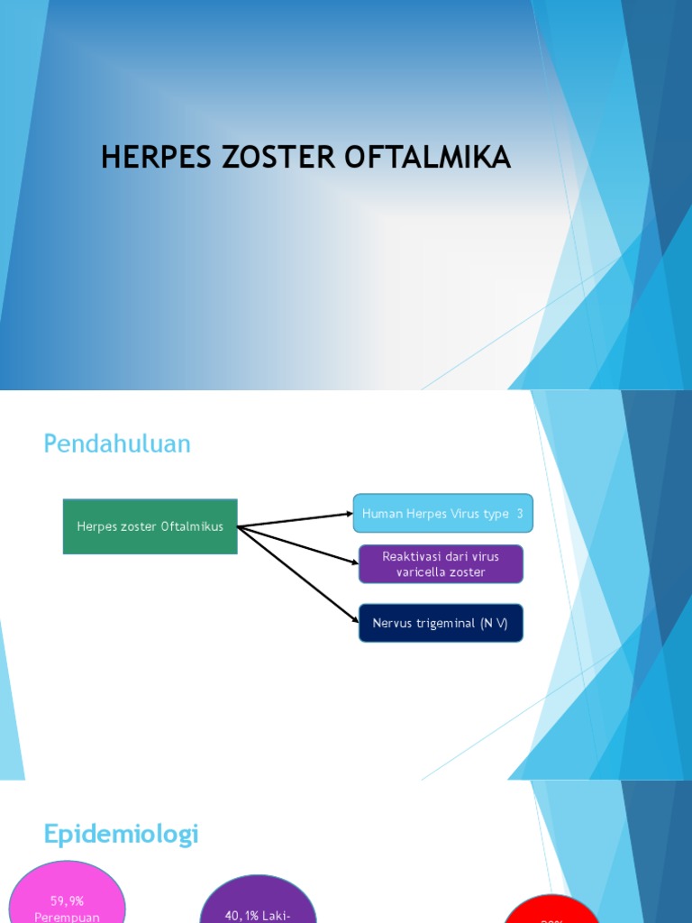 Herpes Zoster Oftalmika