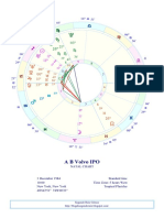 A B Volvo Ipo: Natal Chart