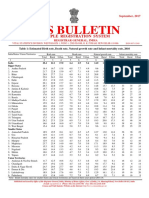 Vital Statistics Report Analyzes Birth & Death Rates Across India