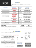 Traits Hachures