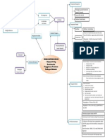 Mind Map Radiografi