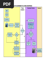 Anexo 02 Directiva 02 2009 Sncp St