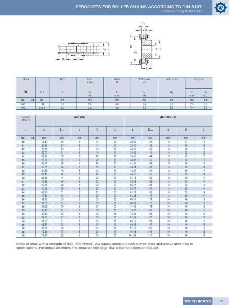 DIN 8187 Sprockets Roller Chains Wippermann PDF Machines Supply