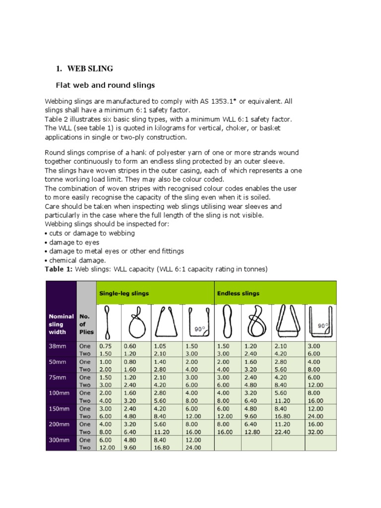 Web Sling: Flat Web and Round Slings | PDF