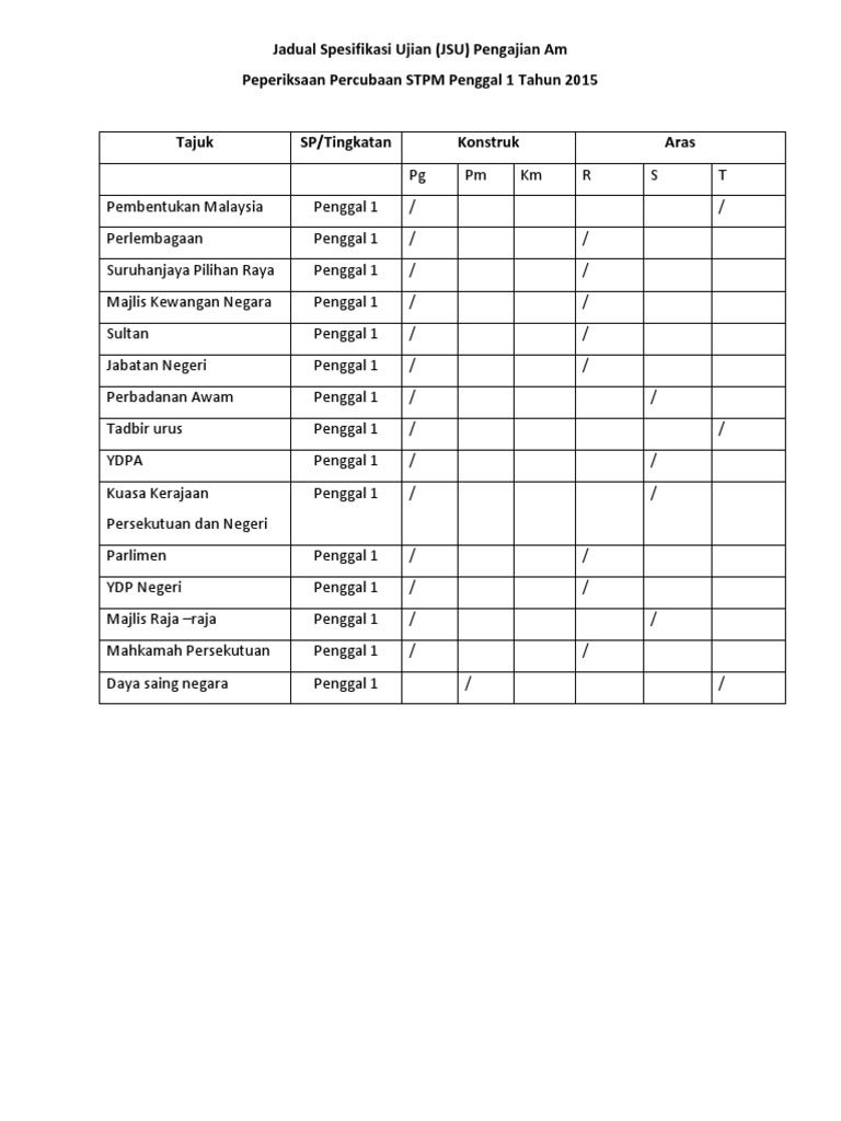 Jadual Spesifikasi Ujian Objektif