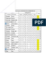 Test Result Estimates