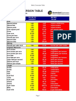 Metric Conversion Table2