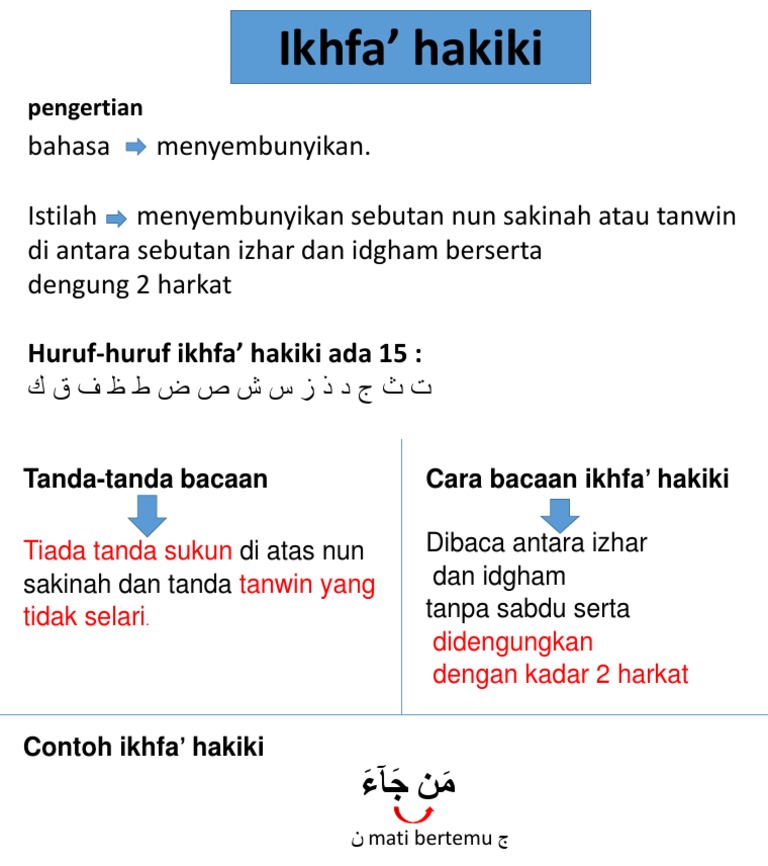 Slide Ikhfa Pdf