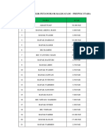 Daftar Tanah Milik Petani Blok Kaligayam.docx
