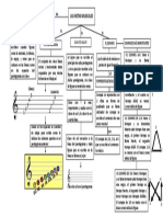 Las Notas Musicales 1° Ii Bim