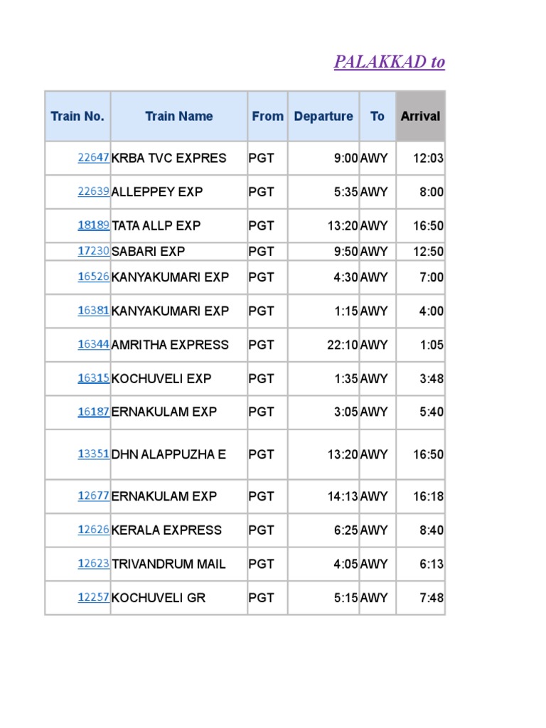 Palakkad to Aluva Train Schedule List of Trains Traveling Between