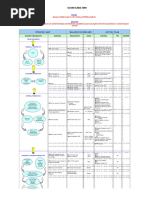 Strategy Map Balance Scorecard Action Plan: Become A Global Leader in The Cutting and Welding Industry