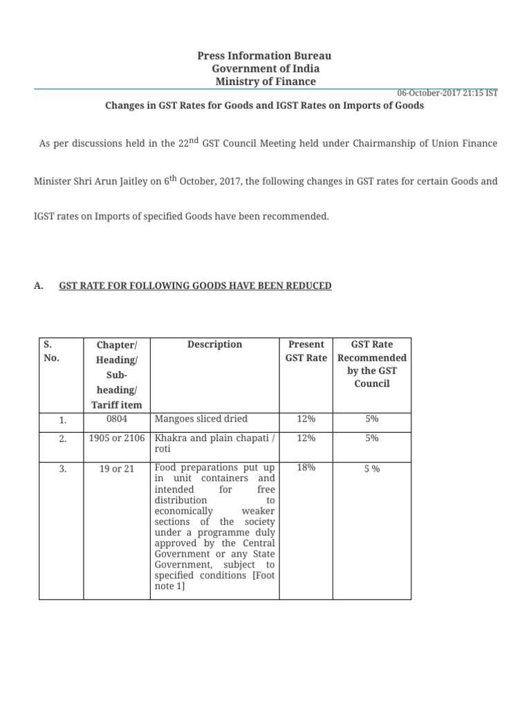 Changes in GST Rates for Goods and IGST Rates on Imports of Goods