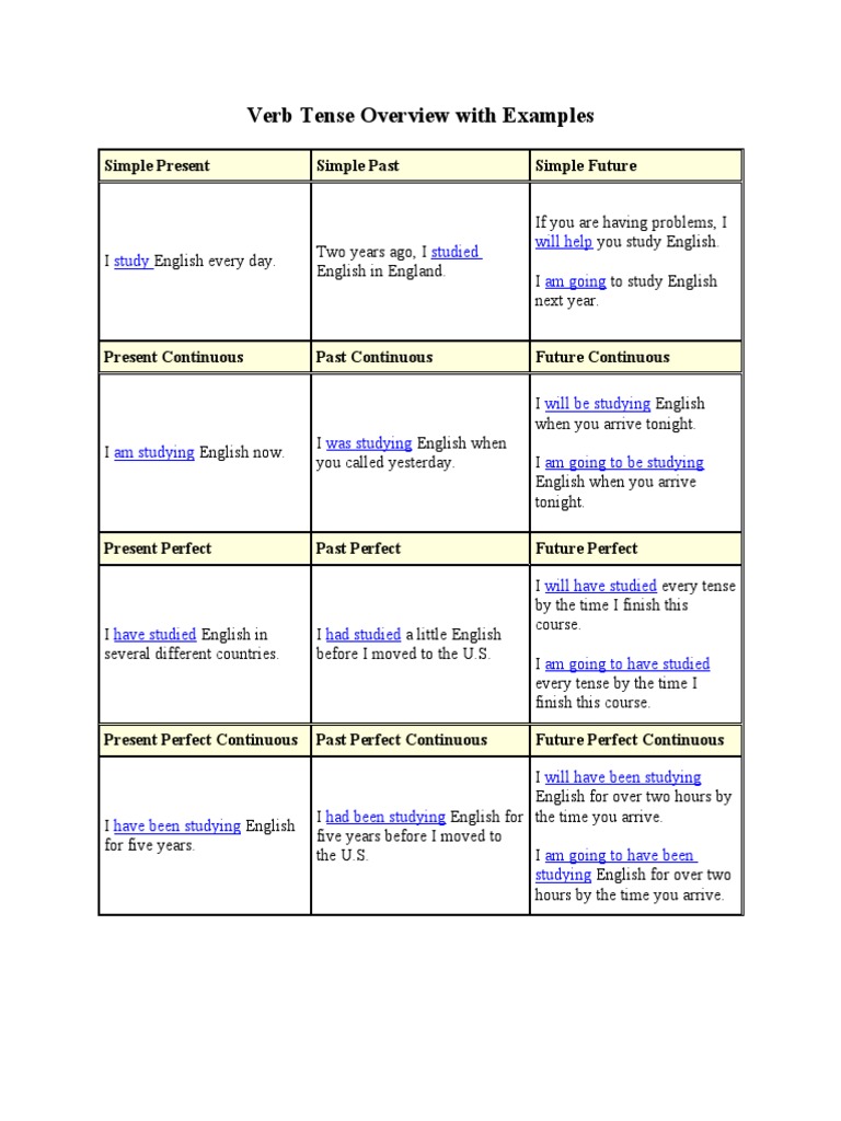 Comprehensive Guide to English Verb Tenses | PDF | Language Arts ...