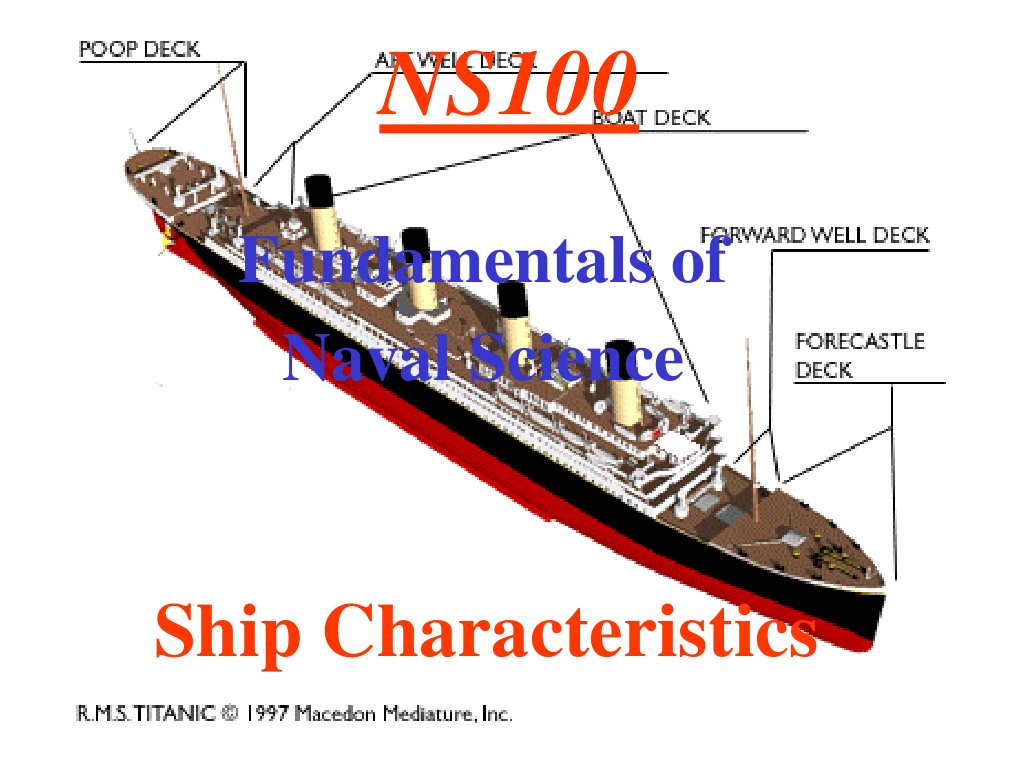 Basic+Ship+Structure+Definitions Ships Hull (Watercraft)