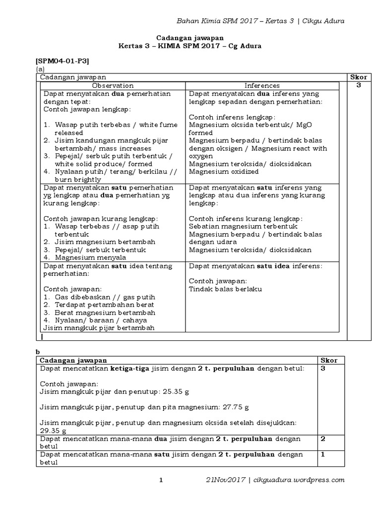 Jawapan Matematik Kertas 1 Spm 2017 - Escuelainfantilheidiland